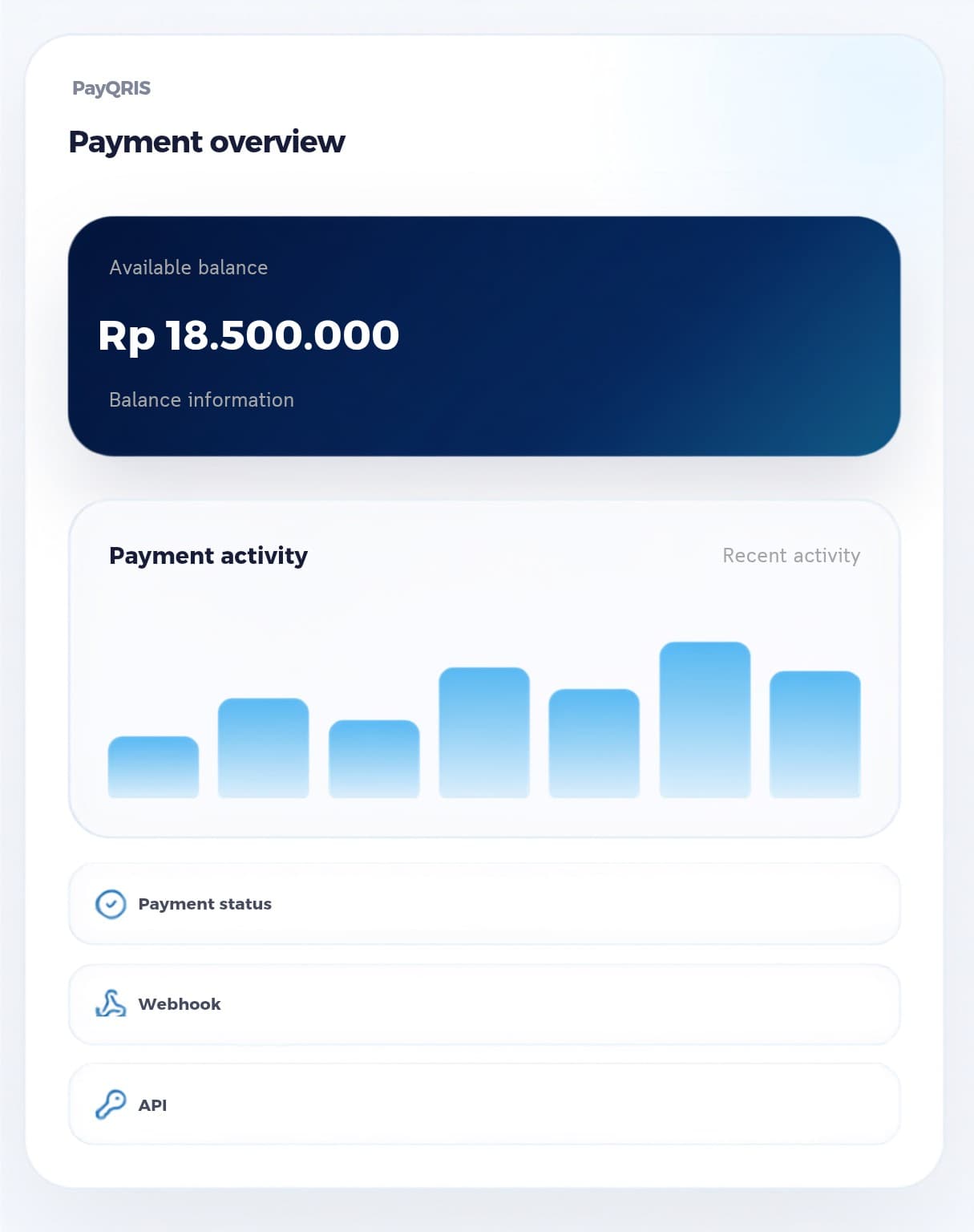 PayQRIS payment overview dashboard
